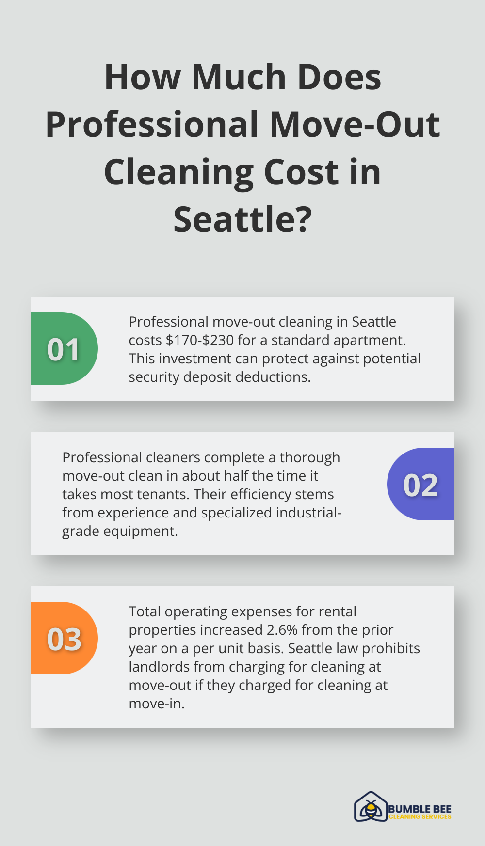 Fact - How Much Does Professional Move-Out Cleaning Cost in Seattle?