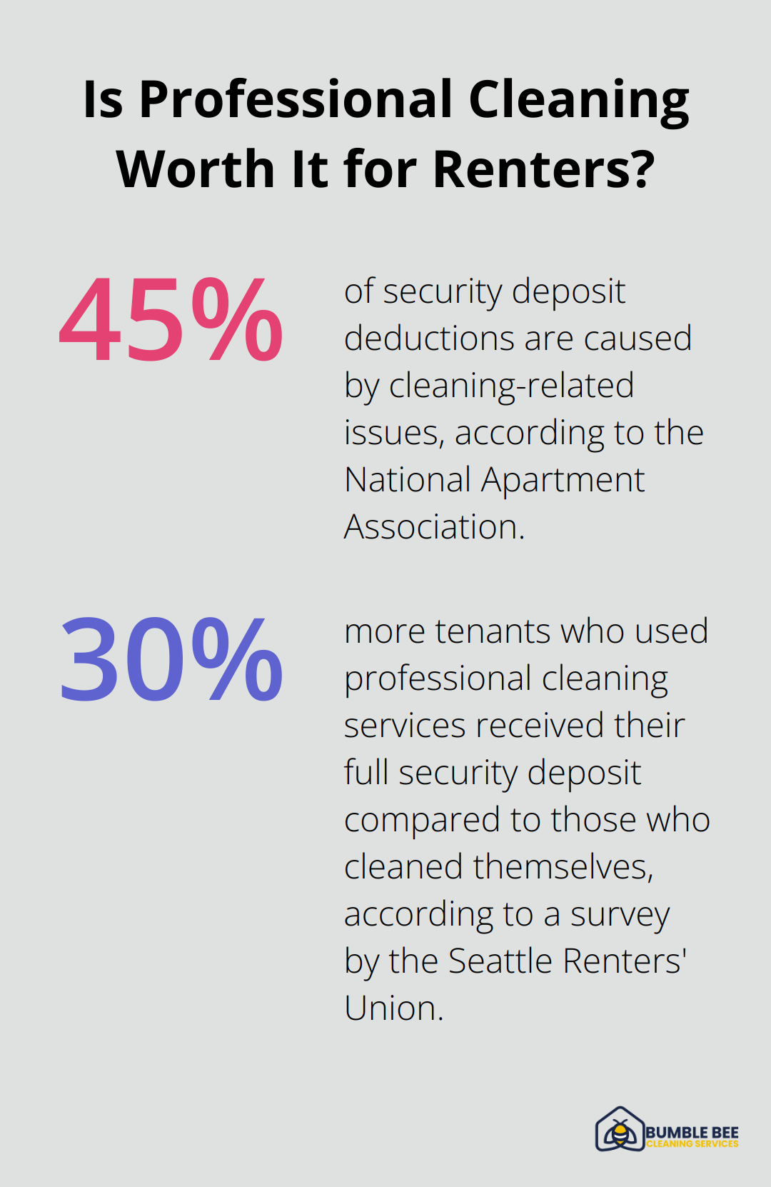 Fact - Is Professional Cleaning Worth It for Renters?