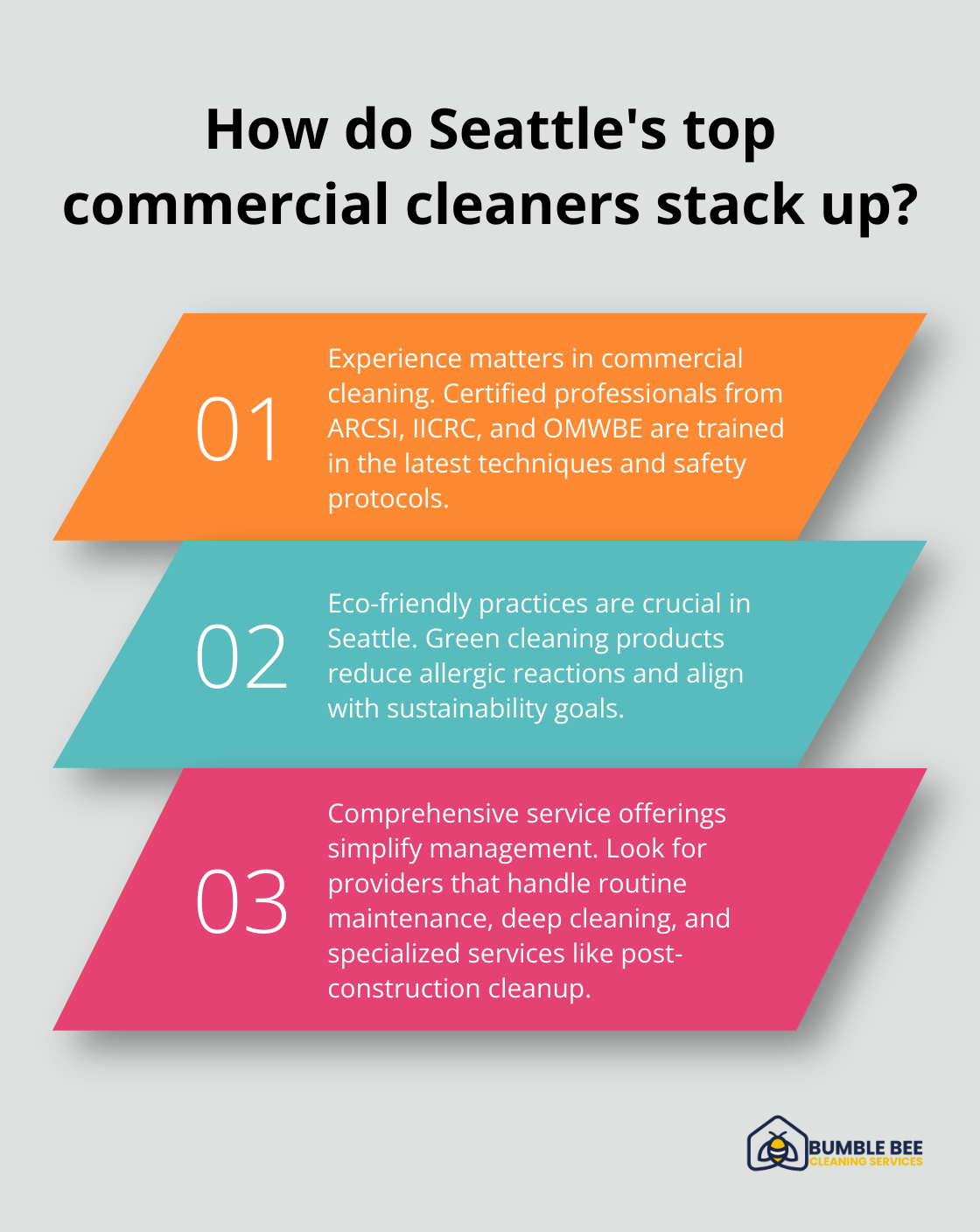 Infographic: How do Seattle's top commercial cleaners stack up?