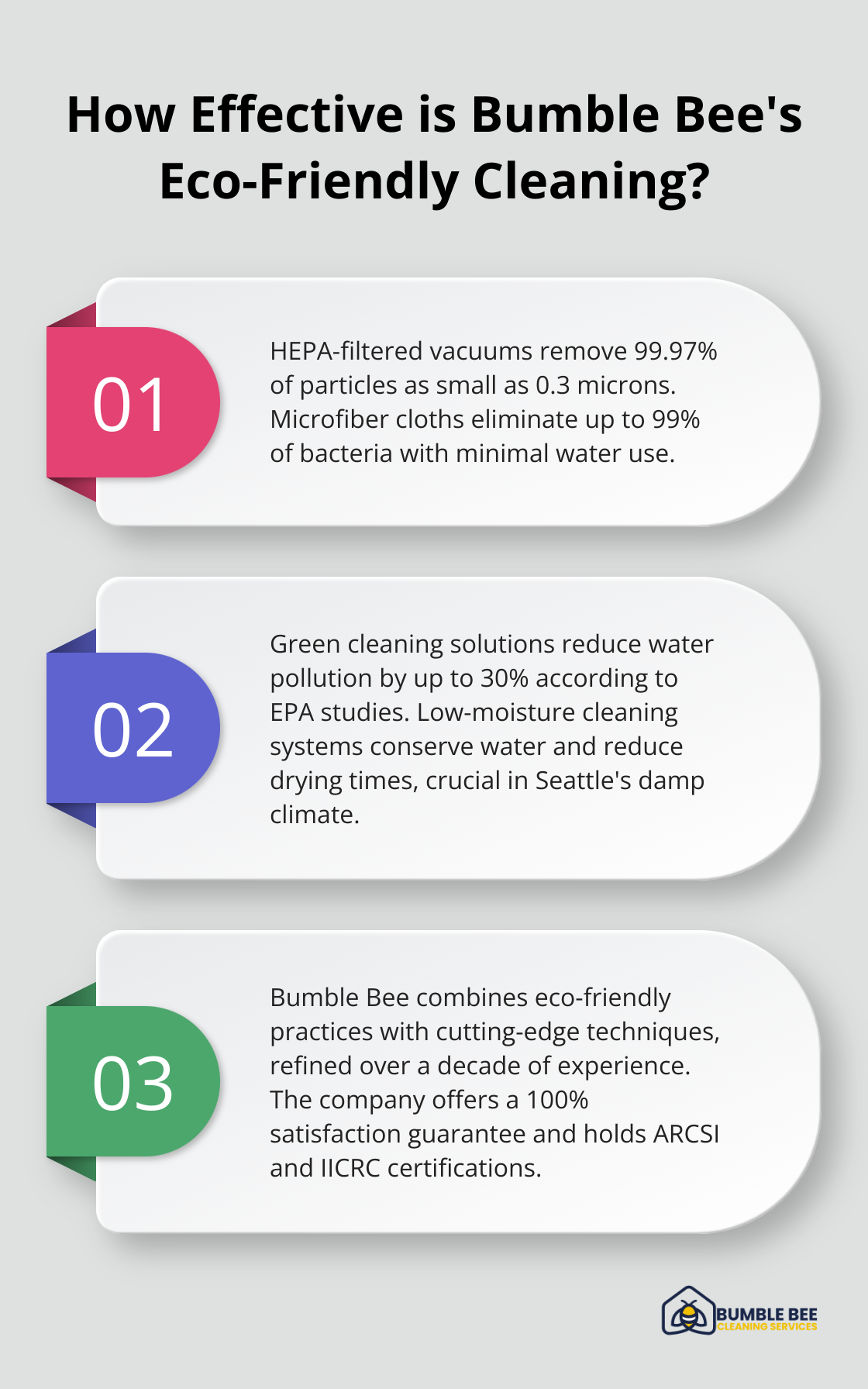 Infographic: How Effective is Bumble Bee's Eco-Friendly Cleaning?