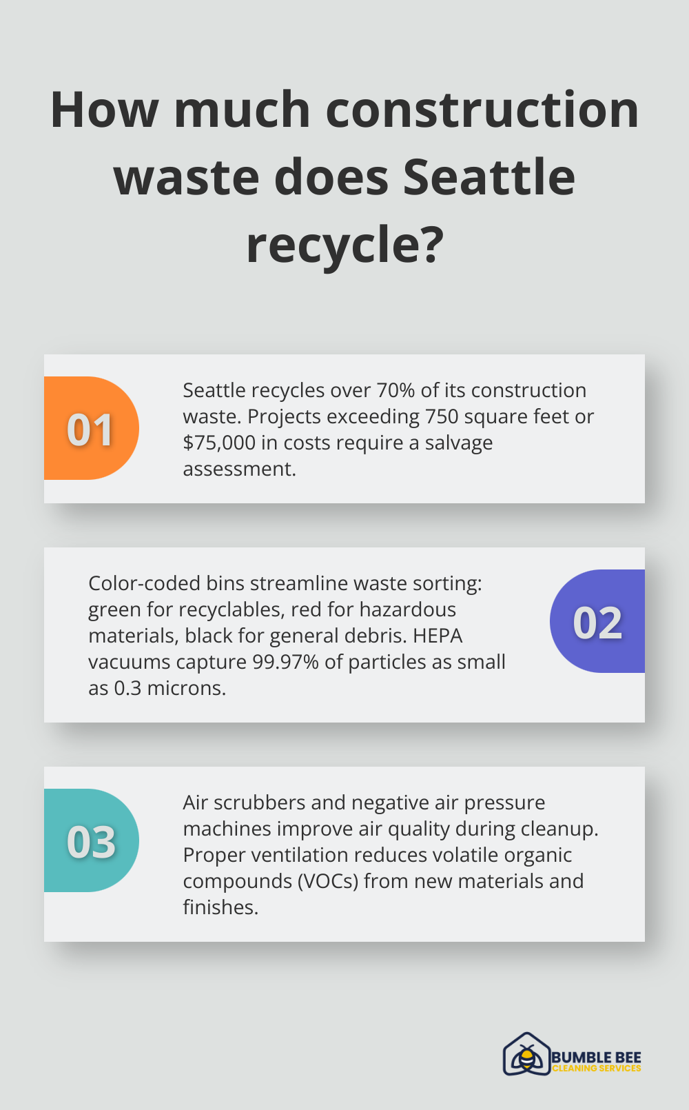 Infographic: How much construction waste does Seattle recycle?