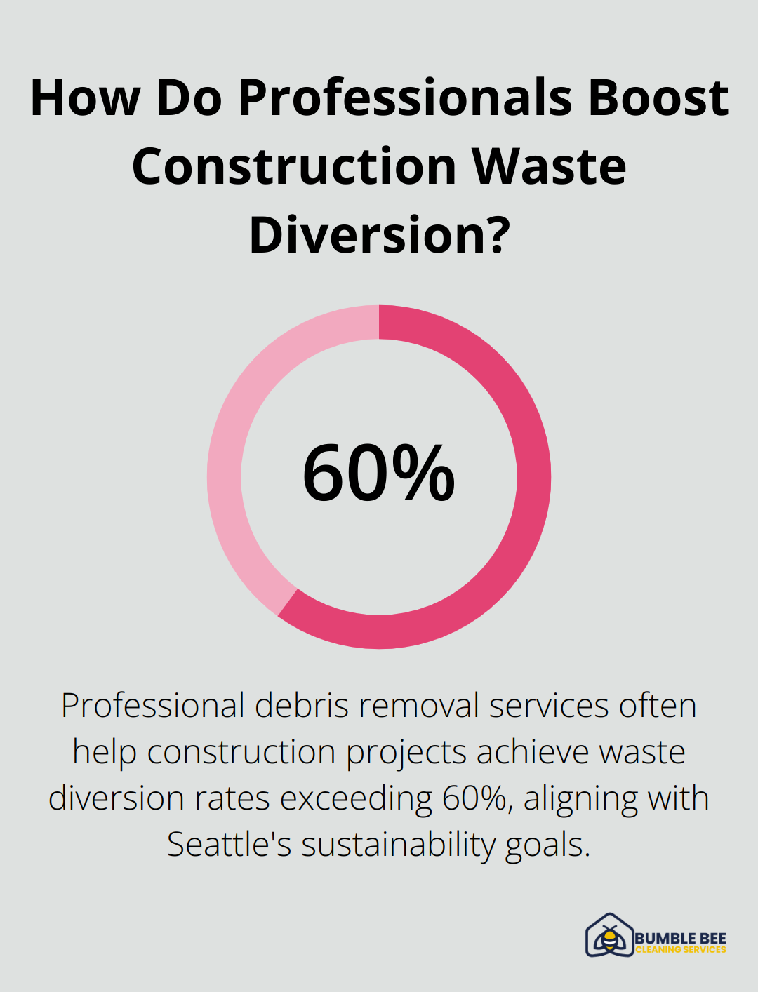 Infographic: How Do Professionals Boost Construction Waste Diversion? - Construction debris removal