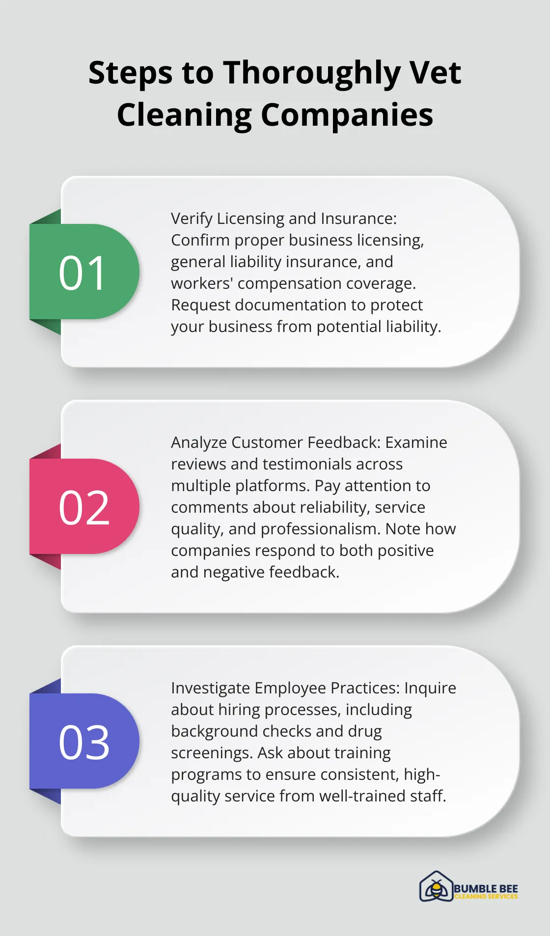 An ordered list chart showing three key steps to vet cleaning companies: verify licensing and insurance, analyze customer feedback, and investigate employee practices. - Commercial cleaners