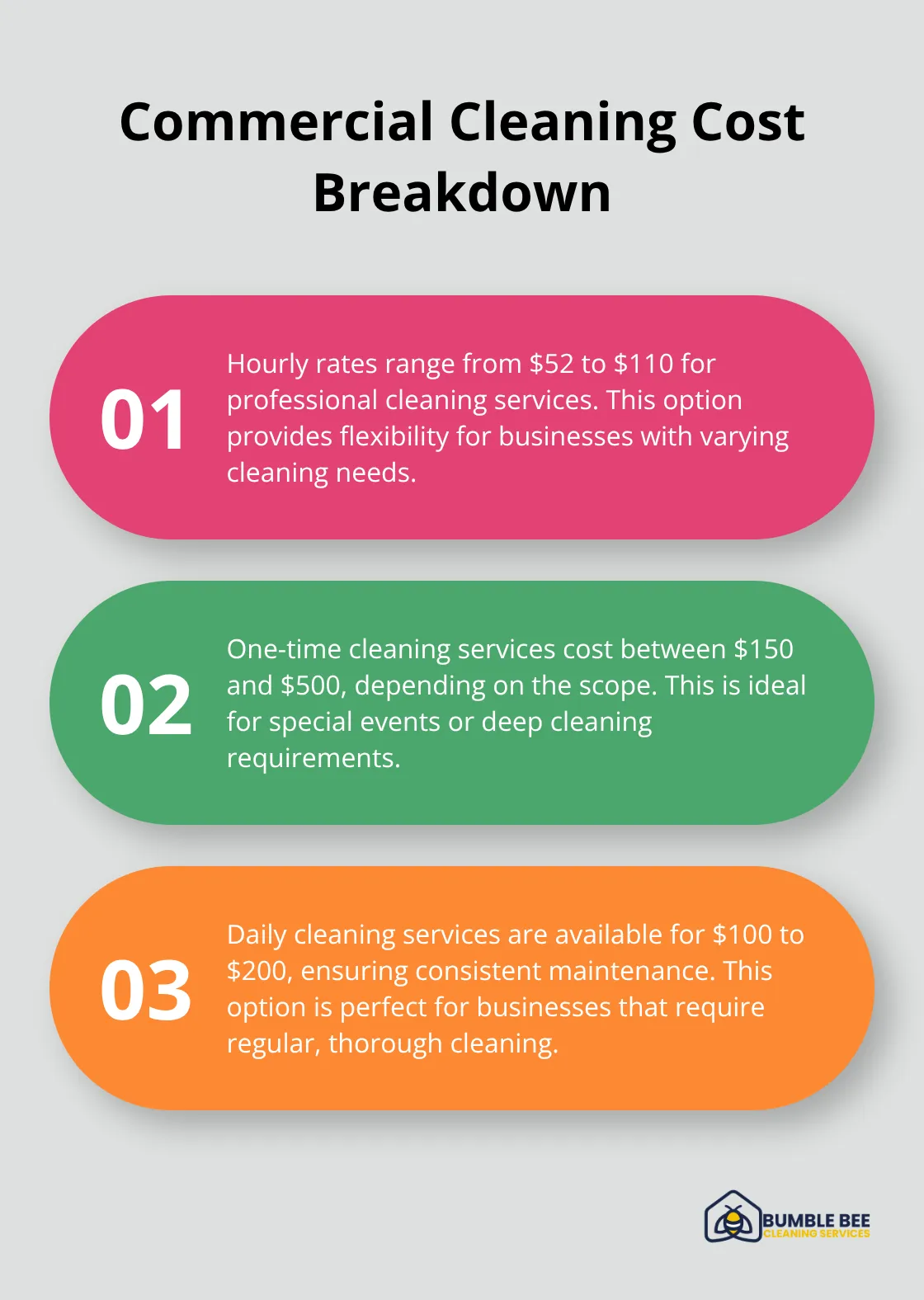 Ordered list showing different commercial cleaning cost options in Seattle - Commercial cleanup