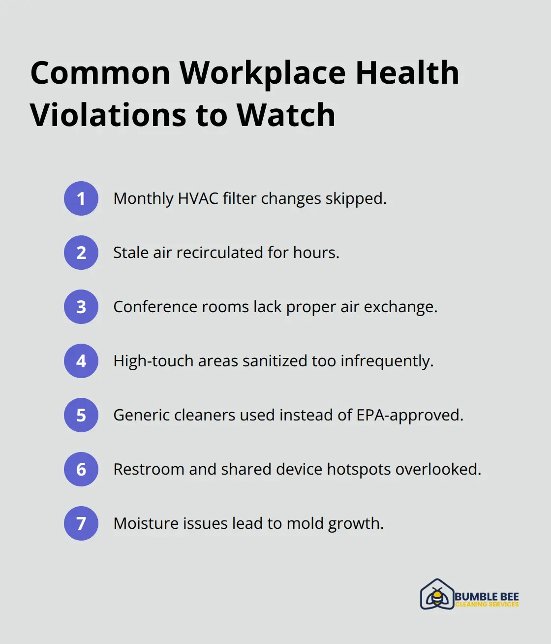 Compact list highlighting frequent health standard violations in Seattle offices - Commercial sanitization