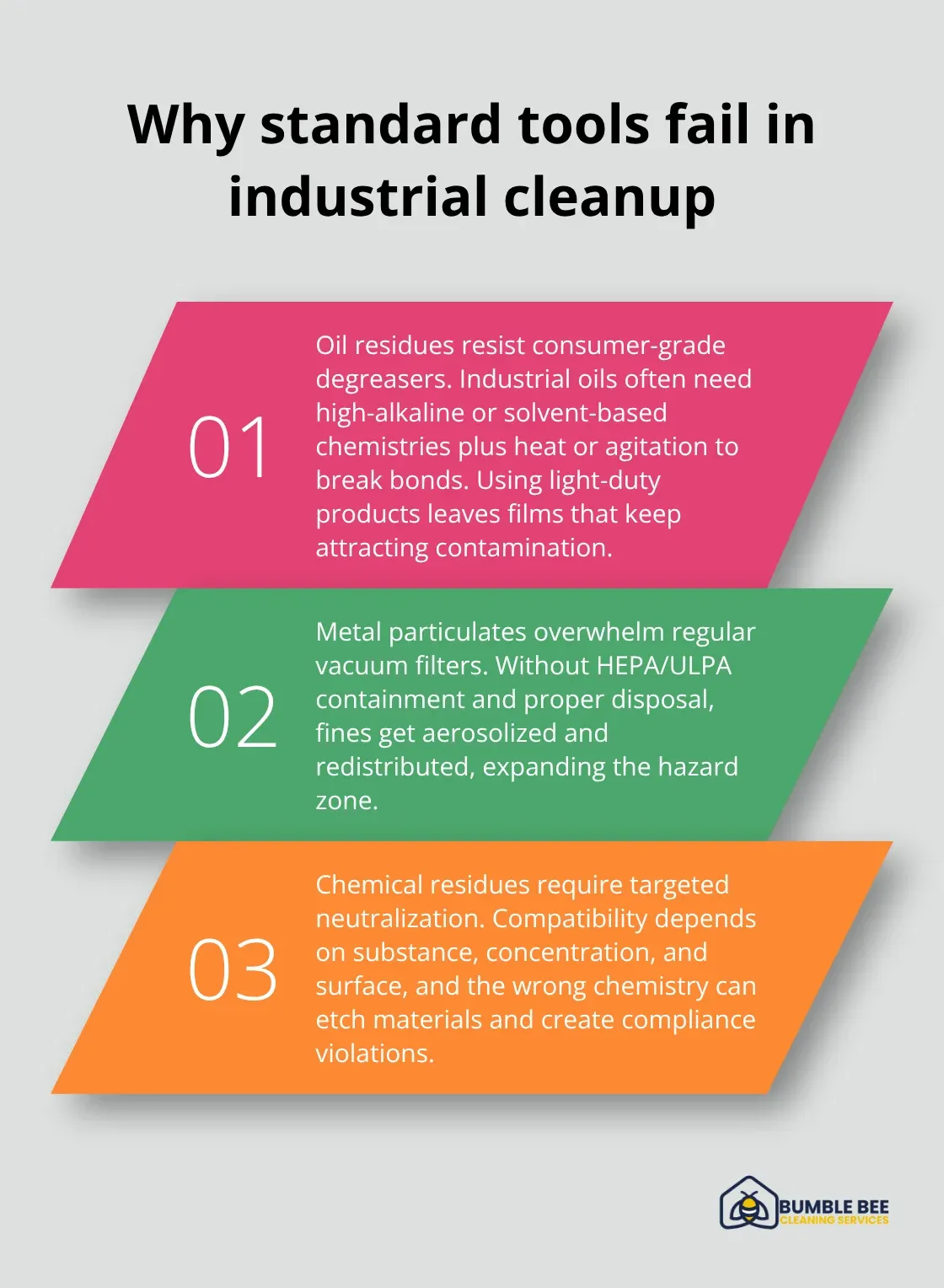 Three reasons typical cleaning tools underperform in manufacturing environments - Manufacturing cleanup