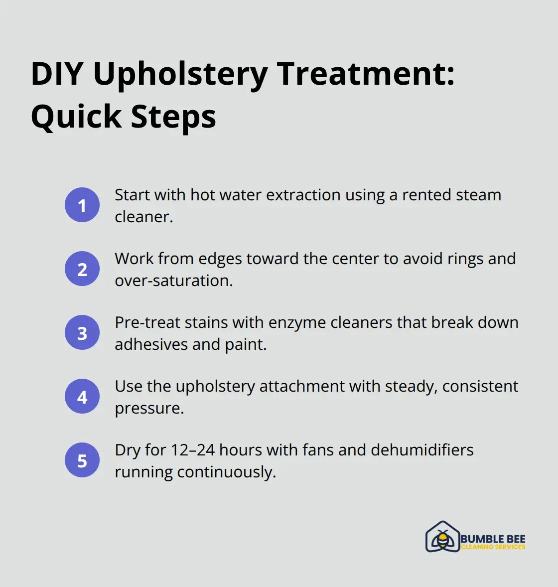 Compact checklist of steps to clean construction dust from upholstery