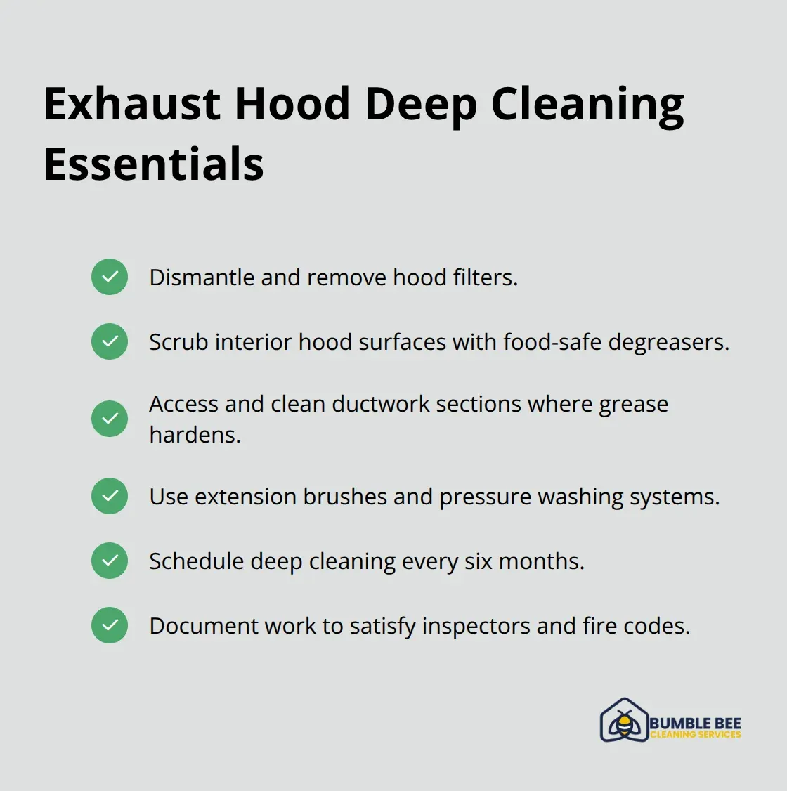 Checklist of key steps and cadence for compliant exhaust hood degreasing in commercial kitchens. - Grease buildup