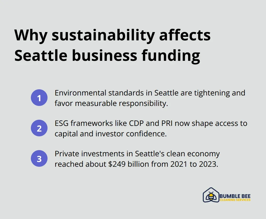 Three factors connecting regulations, ESG, and investment in Seattle - Sustainable janitorial