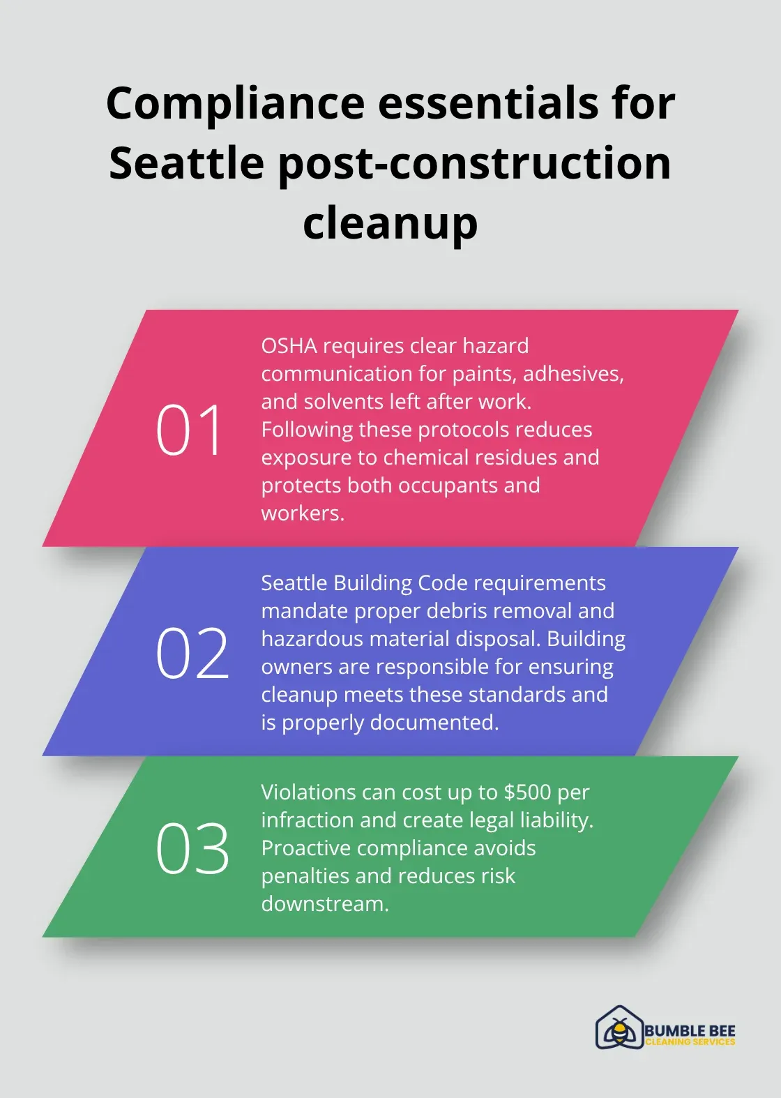 Key compliance facts: OSHA rules, Seattle Building Code duties, and penalties - After construction cleaning Seattle