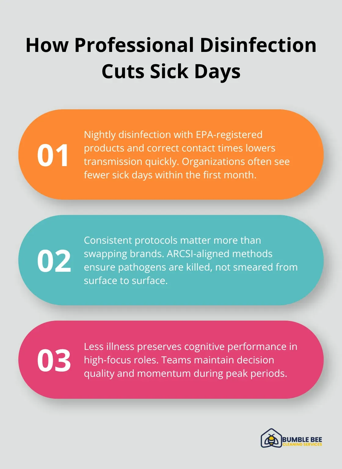 Three key ways nightly professional disinfection reduces illness and preserves team performance. - Office morale