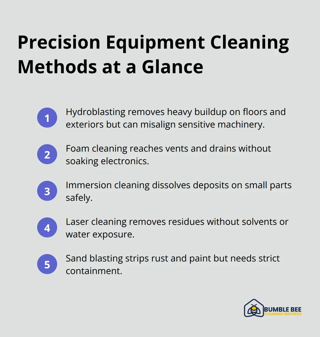 Five manufacturing equipment cleaning methods with when-to-use notes and cautions. - Industrial degreasing