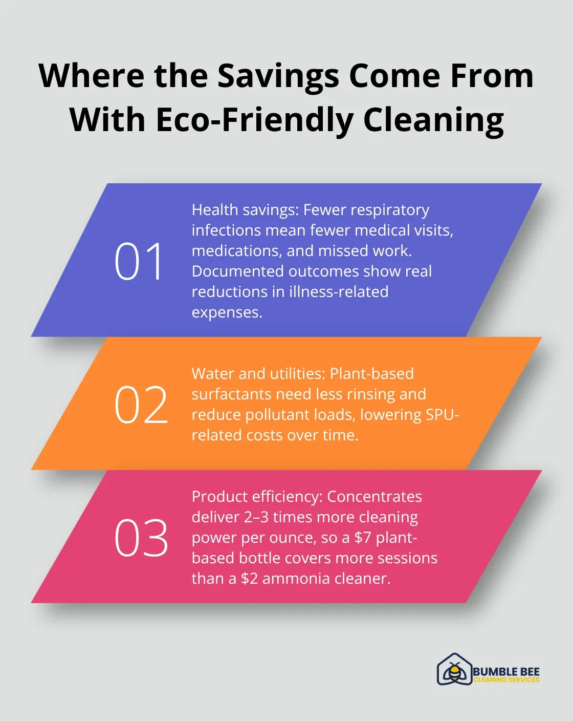 Three proven ways eco-friendly cleaning saves Seattle households money