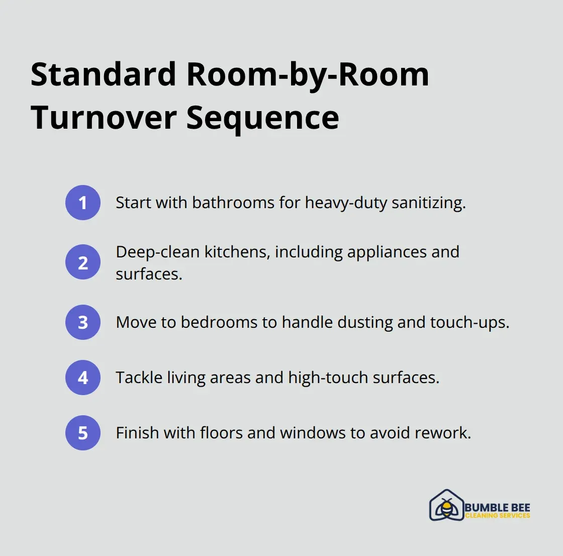 Compact ordered list of the recommended room-by-room cleaning sequence for faster Seattle turnovers.