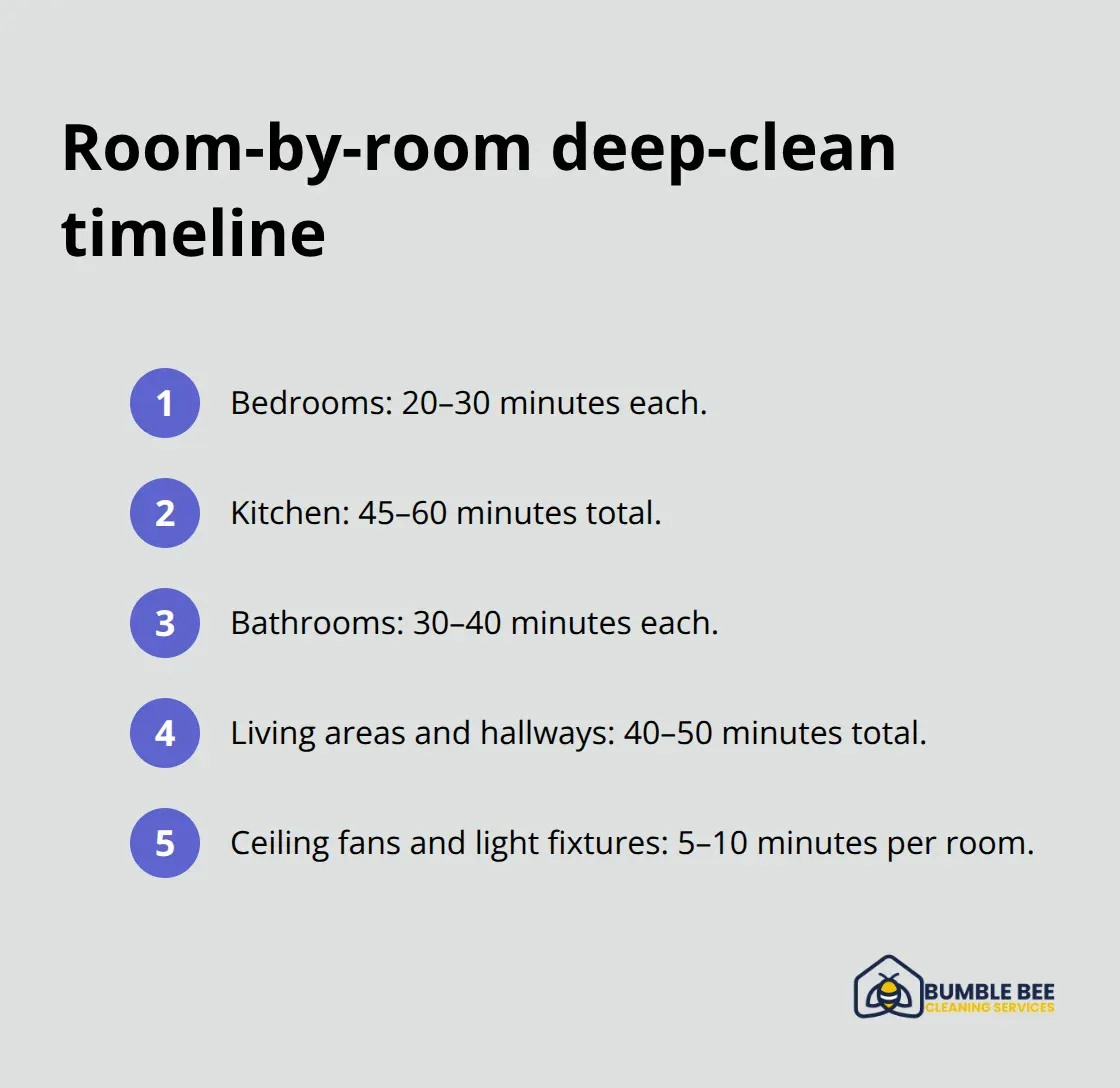 At-a-glance timing guide for each area of your home
