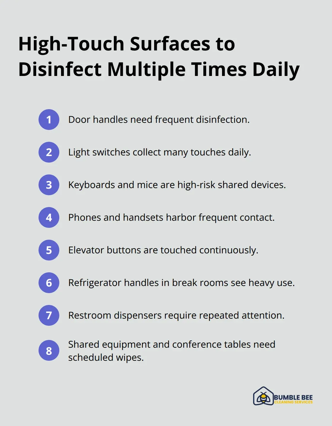 A compact list of common high-touch surfaces that need frequent disinfection. - Janitorial compliance