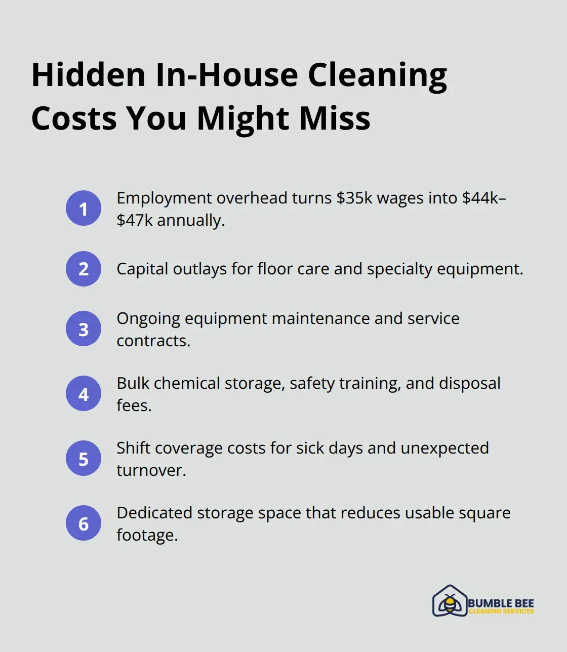 Compact list of common hidden costs in in-house cleaning operations. - Turnkey solutions