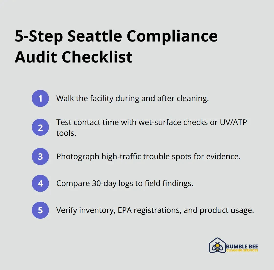 Compact checklist of five steps to audit cleaning compliance in Seattle facilities. - Commercial compliance