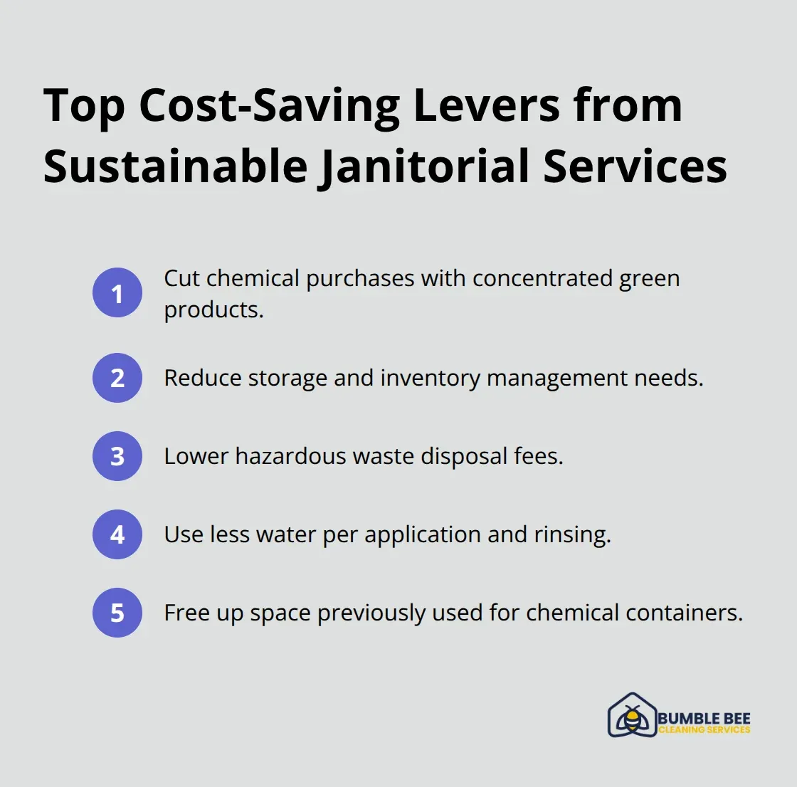 Compact list of key ways green cleaning cuts operating costs for Seattle facilities.
