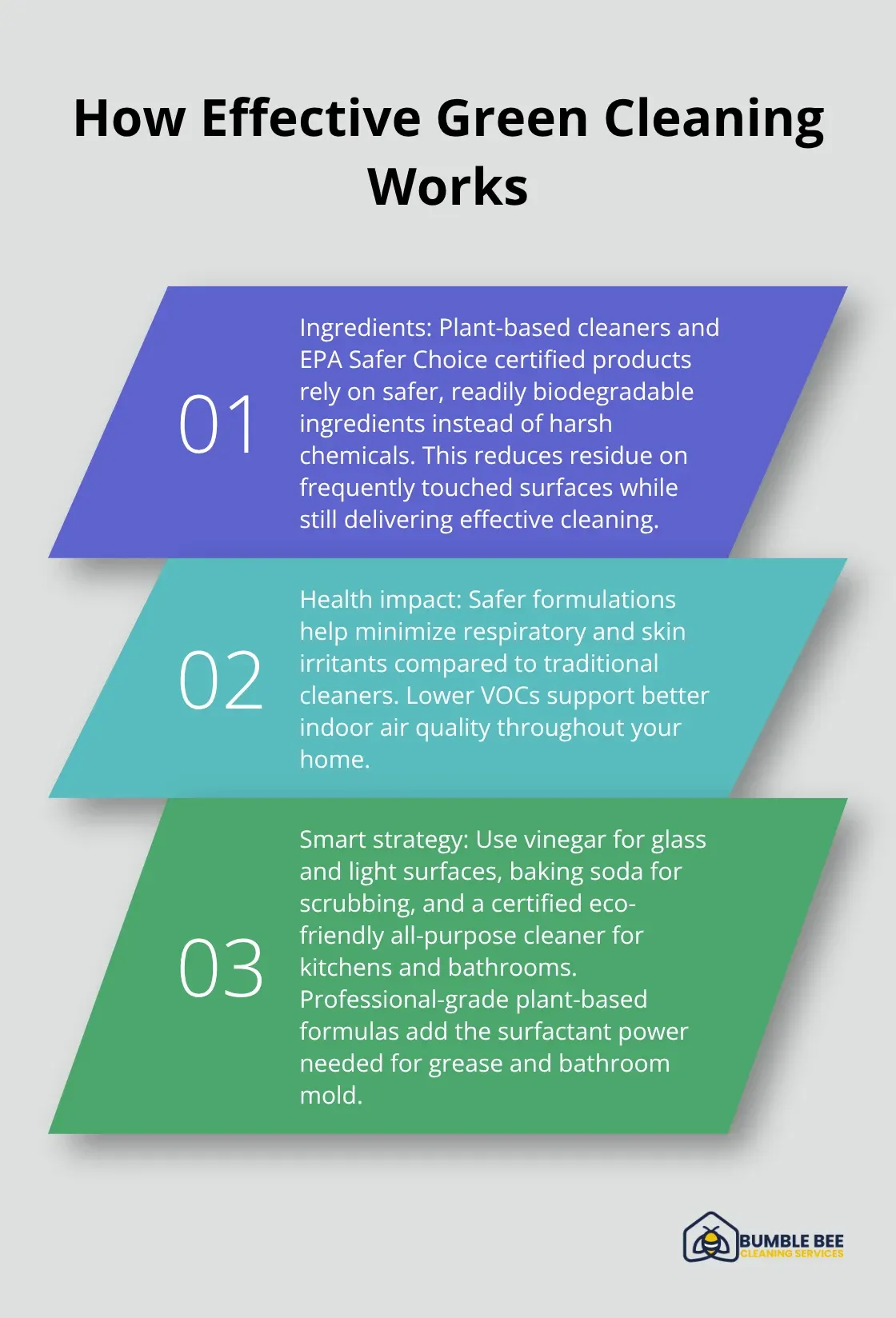 Three core differences and a practical strategy for effective eco-friendly cleaning. - Alpharetta green cleaning